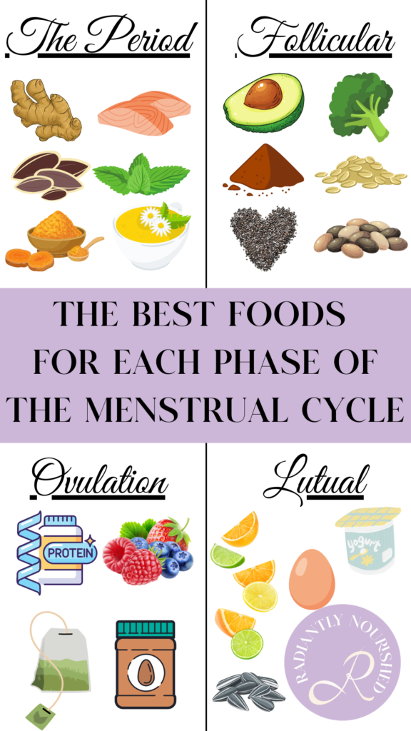 cycle syncing diet guide with menstrual phase foods list
