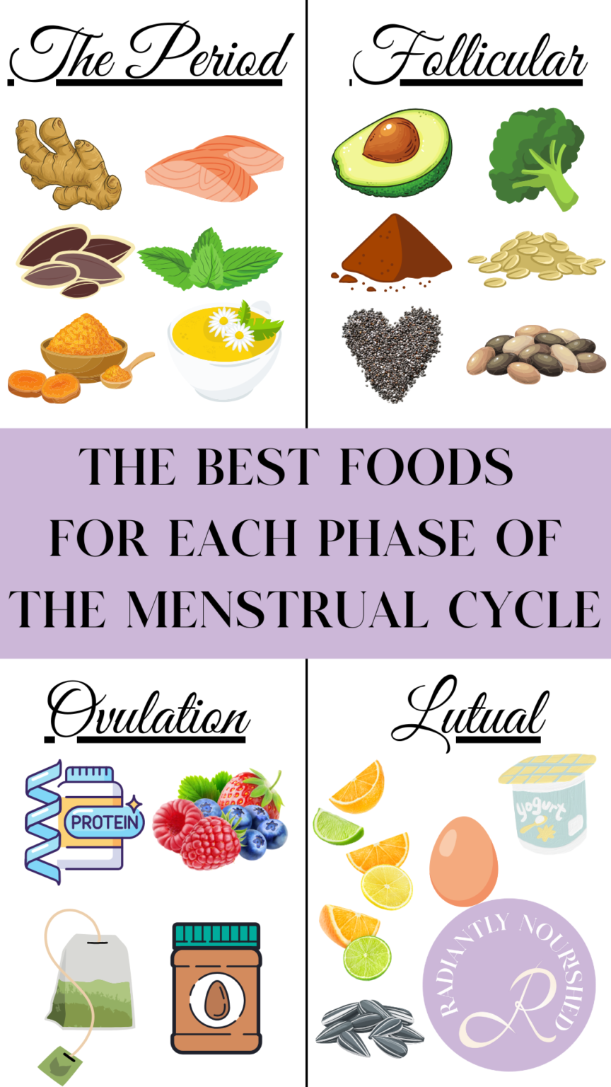 The Best Foods To Eat For Each Stage Of The Menstrual Cycle